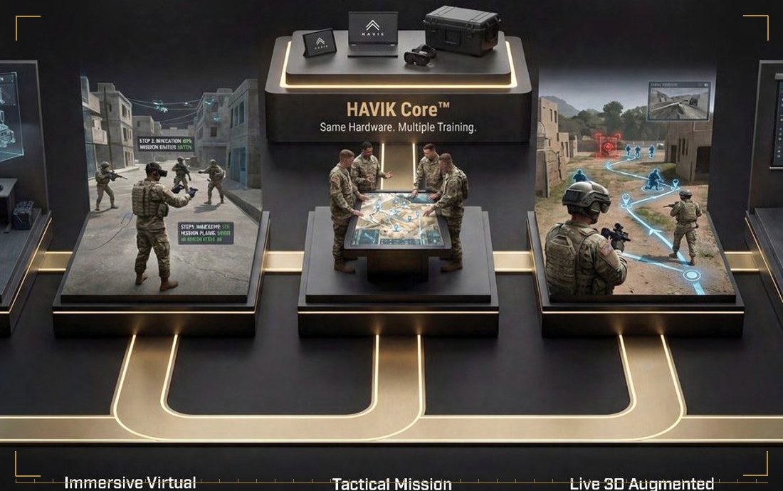 HAVIK CORE™