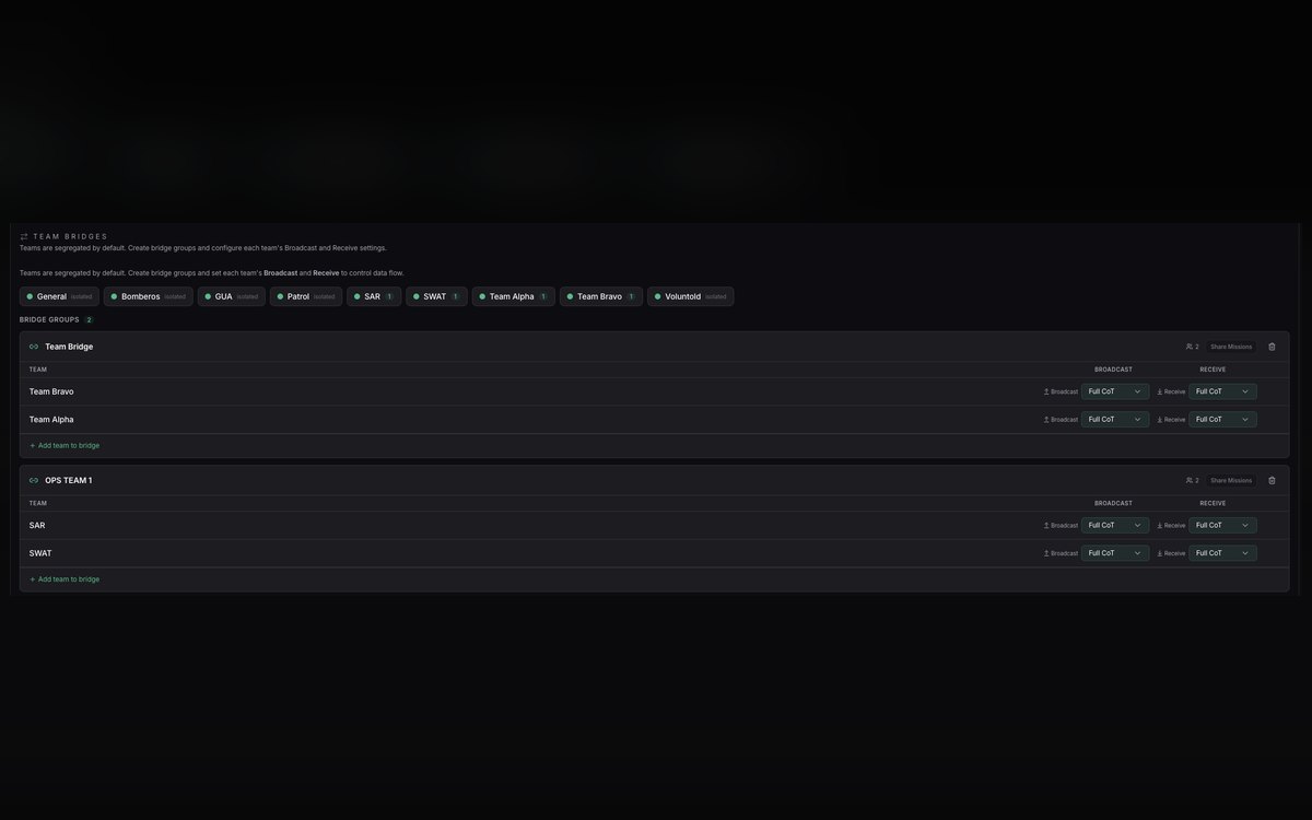Team bridge configuration showing segregated teams and per-team broadcast and receive control