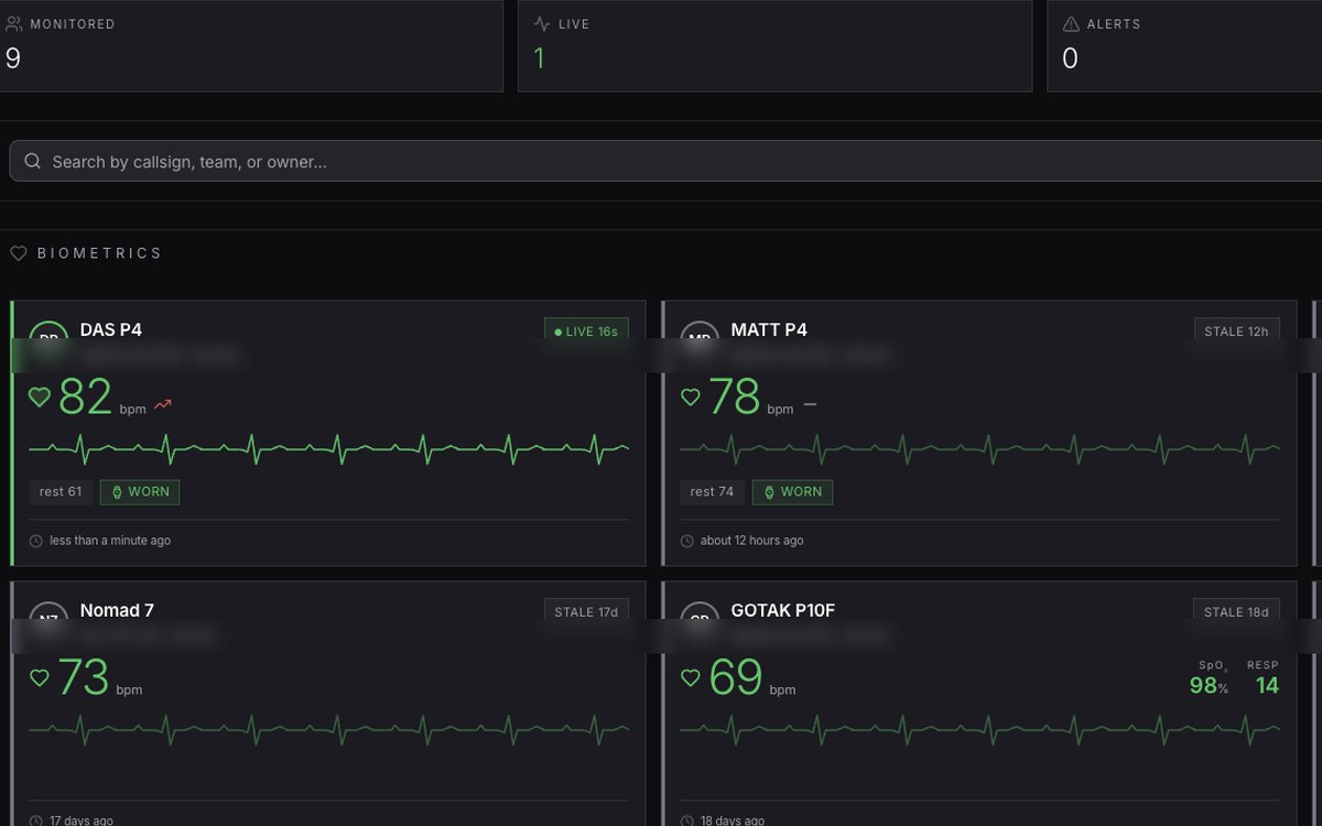 HAIL biometric monitoring console showing operator heart rate, ECG traces, blood oxygen and worn status