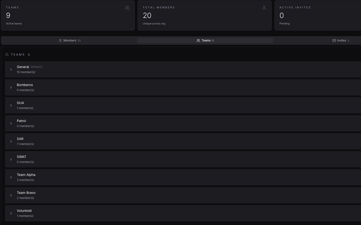 Organisation console showing teams across multiple agencies with member counts and available seats